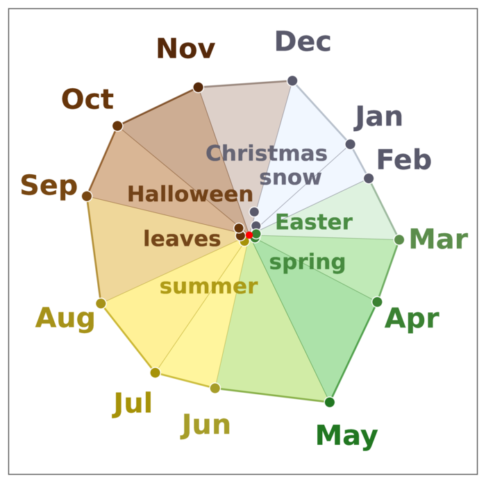 months_with_seasons_ls1000_square_bordered-1.png
